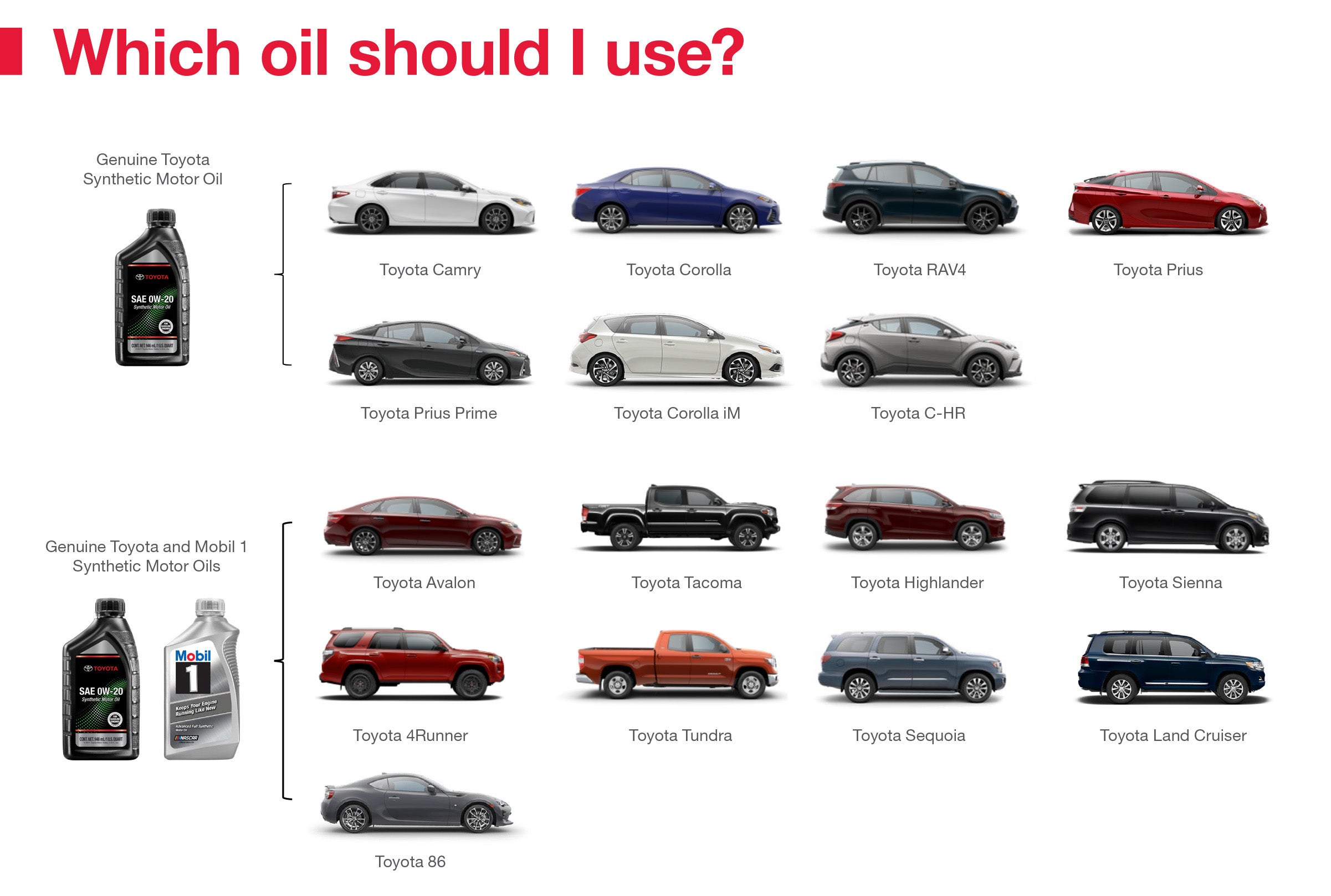 Which Oil Should I Use | Venice Toyota in Venice FL